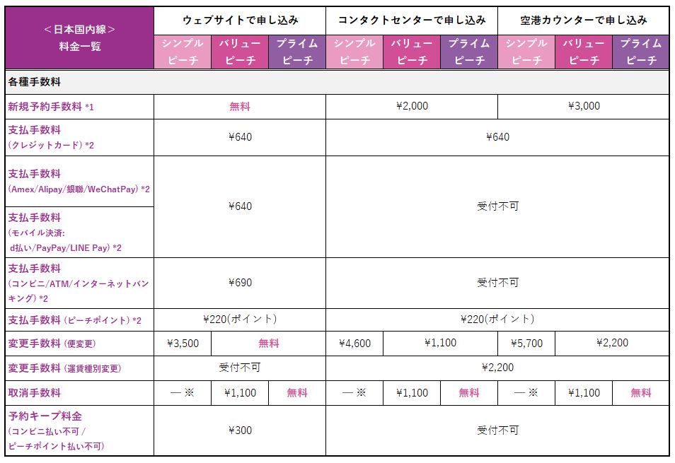 画像に alt 属性が指定されていません。ファイル名: %E5%9B%BD%E5%86%85%E7%B7%9A%E6%89%8B%E6%95%B0%E6%96%99.png